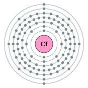 February 9, 1950: Element 98, first synthesized, dubbed Californium Electron shell 098 Californium - no label.svg