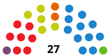 Spania Santander City Council 2019.svg