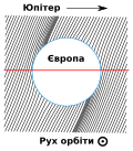 Миниатюра для Файл:Europa field UK.svg