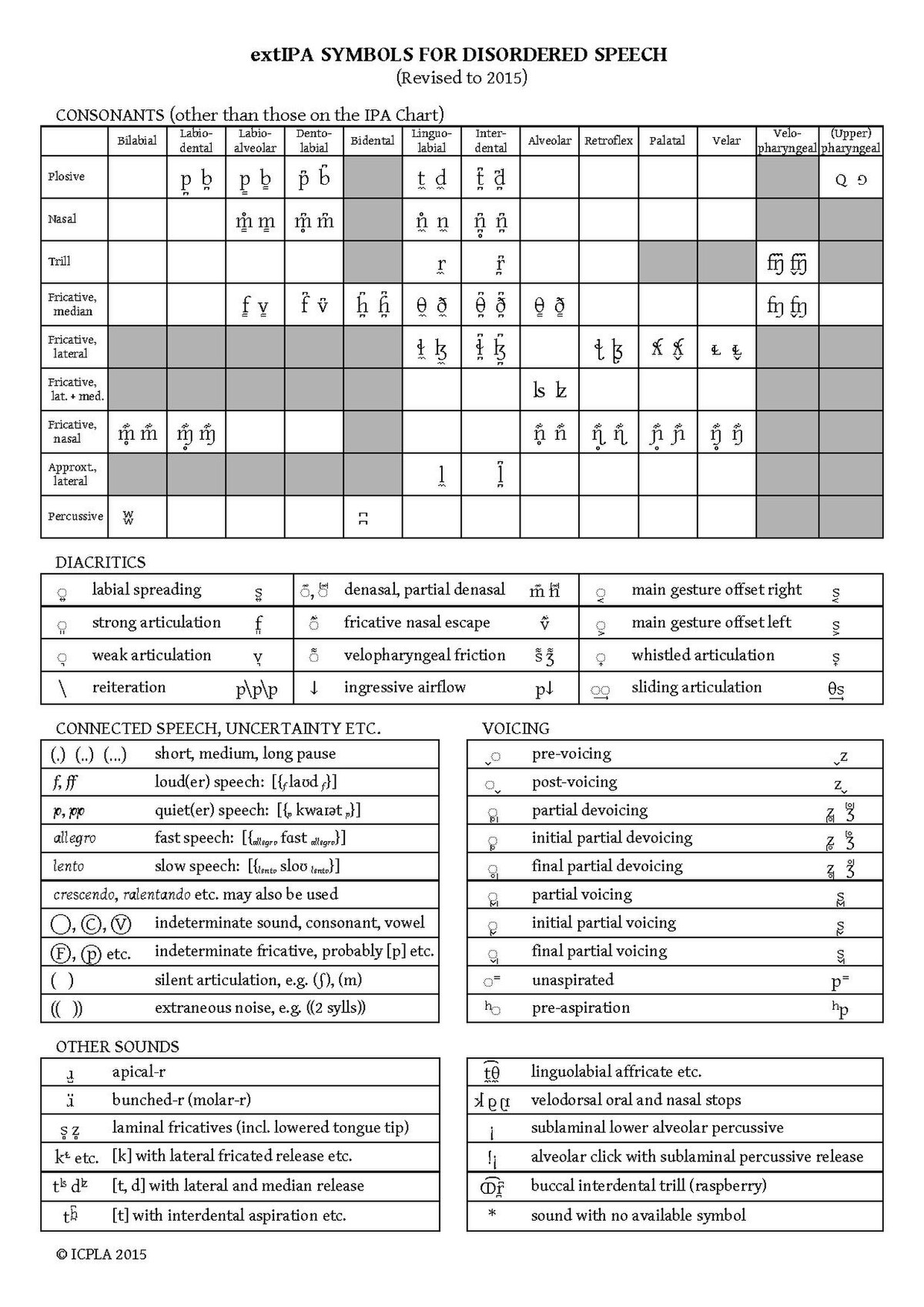 Ipa Chart Copy And Paste