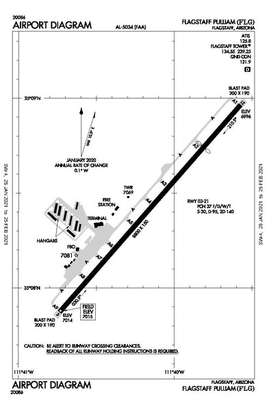 page1-390px-FLG_FAA_Diagram.pdf.jpg