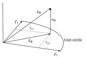 FactorPlot.svg