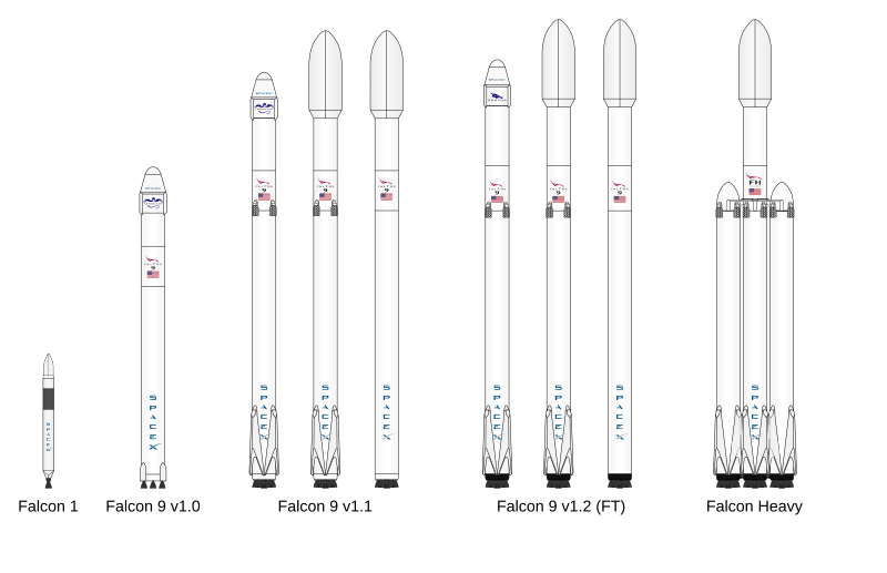 File Falcon Rocket Family4 Svg Wikimedia Commons