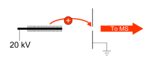 Field desorption schematic Field desorption.gif