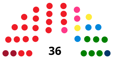 File:Florence City Council 2019.svg