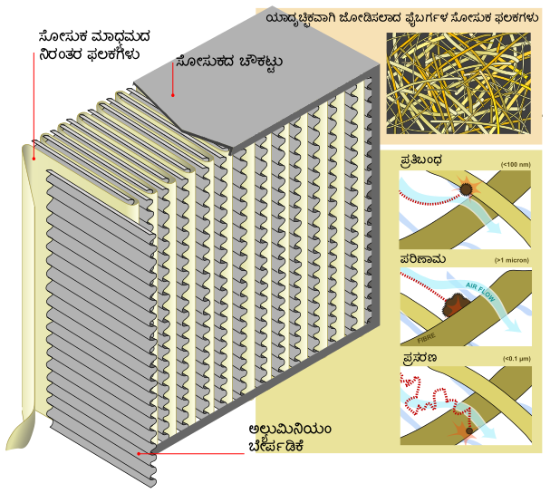 File:HEPA Filter diagram kn.svg