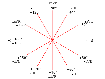 Hexaxial reference system.svg