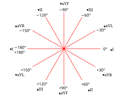 ไฟล์:Hexaxial_reference_system.svg