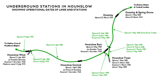 Hounslow Underground stations