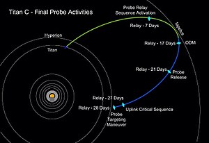 Cassini-Huygens: Vorgeschichte, Missionsziele, Technik des Cassini-Orbiters