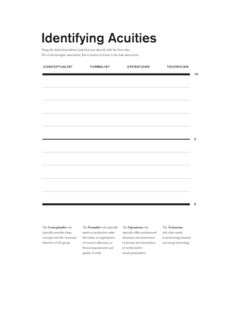 A chart used to identify the acuities of people, particularly for use in assigning roles in collaboration.