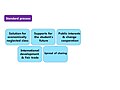 Introduction of sharing project - Standard process2.JPG