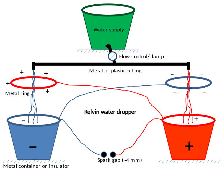 File:KelvinWaterDropper wiki.svg