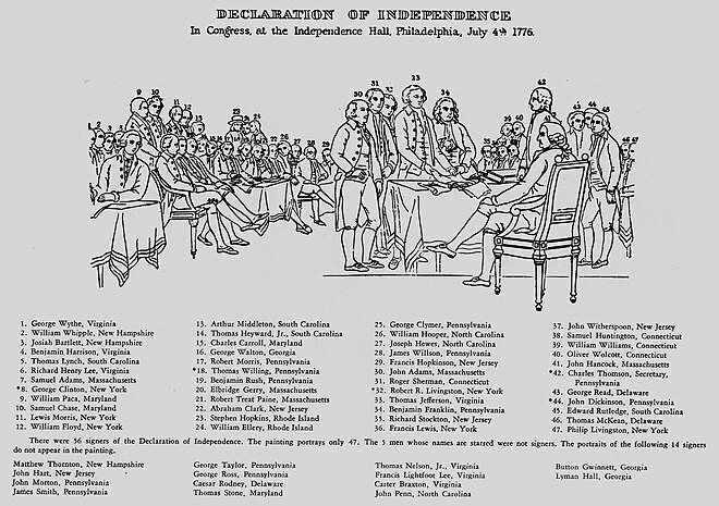 Signing of the Declaration of Independence