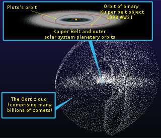 Tyche (hypothetical planet) Hypothetical gas giant in the Oort cloud