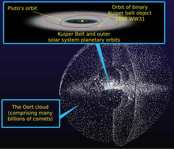 artist conception of the Oort Cloud