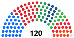 Câmara Municipal de Kiev, maio de 2021 Makeup.svg