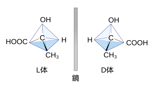 高等学校化学i 炭化水素 有機化合物 異性体 Wikibooks