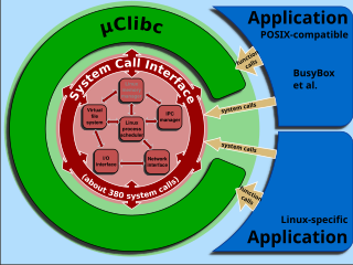 uClibc Implementation of C standard library for embedded systems based on Linux