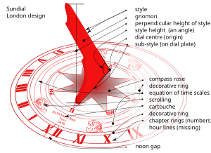 Sundial