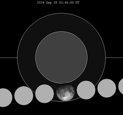 Диаграма на лунното затъмнение close-2034Sep28.png