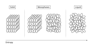 <span class="mw-page-title-main">Mesophase</span>