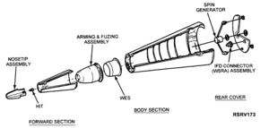 Exploded diagram of the Mk21 reentry vehicle for the W87 Mk21 Reentry vehicle.png