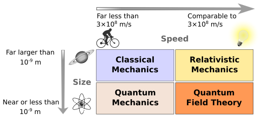 Modernphysicsfields