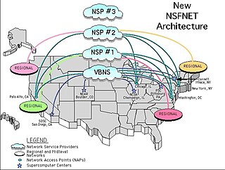 Very high-speed Backbone Network Service