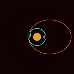 File:Newton revolving orbit e0.6 3rd harmonic.ogv