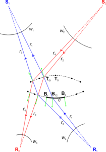 SMS skinning Nonimaging Optics-SMS2D Chain 2.png