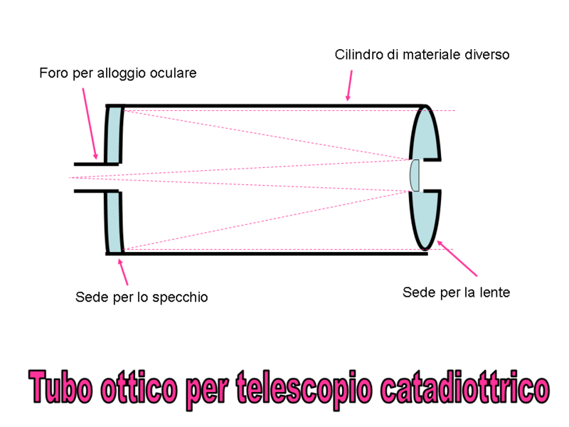 File:OpticalTube4.png