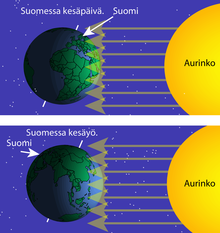 Kun Suomessa on yö, Suomi on poispäin Auringosta. Päivällä Suomi on Aurinkoa kohti. Maapallo pyörähtää itsensä ympäri 24 tunnissa eli vuorokaudessa.