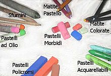 Pastello - Wikipedia