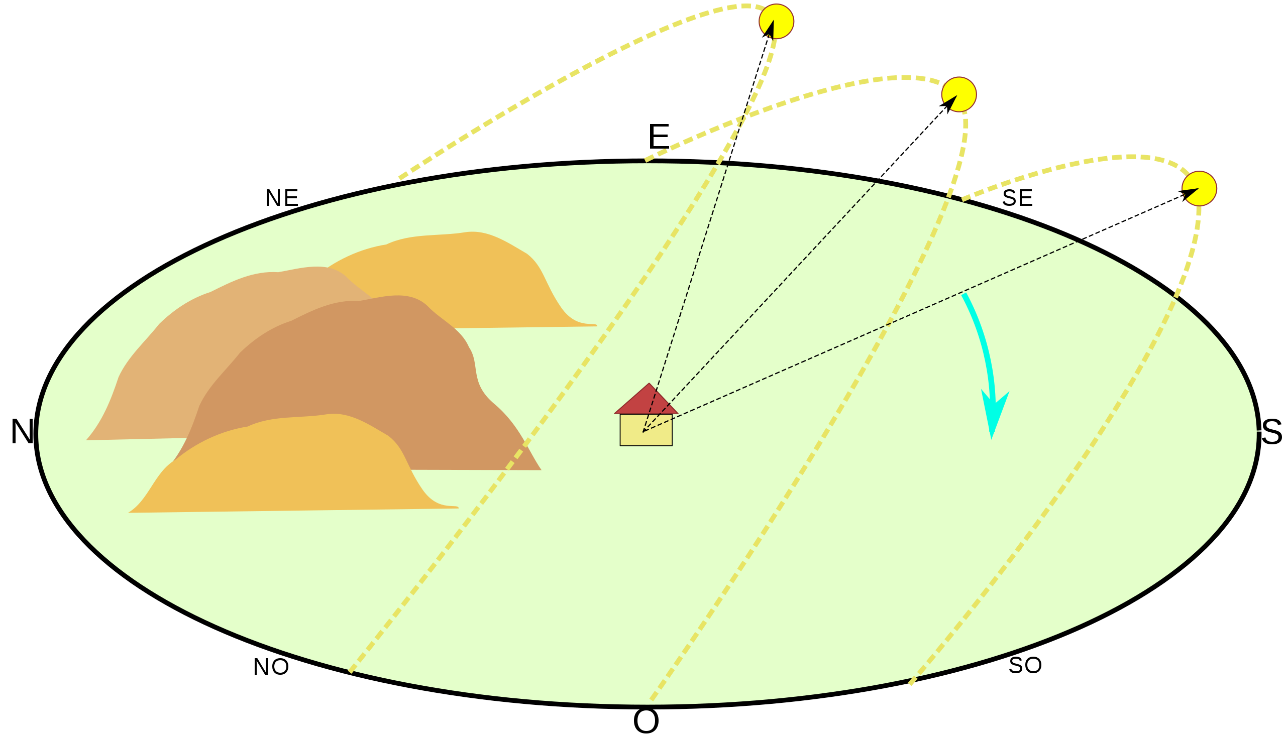 File:Taille relative du Soleil et des planètes (distances échelle à un  terrain de football).jpg - Wikimedia Commons