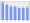 Evolucion de la populacion 1962-2008