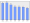 Evolucion de la populacion 1962-2008