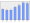 Evolucion de la populacion 1962-2008