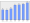 Evolucion de la populacion 1962-2008