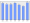 Evolucion de la populacion 1962-2008