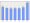 Evolucion de la populacion 1962-2008