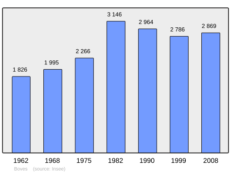 File:Population - Municipality code 80131.svg