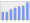 Evolucion de la populacion 1962-2008