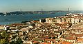 Lisboa: Historie, Turist i Lisboa, Klima