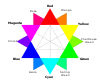 RGB color wheel.svg