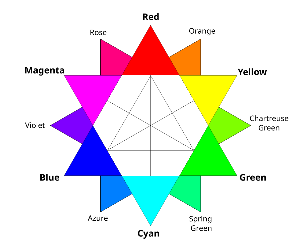 Index of color-related articles - Wikipedia