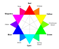 In the RGB color wheel of subtractive colors, cyan is midway between blue and green.