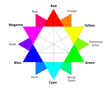 A modern RGB color wheel RGB color wheel.svg