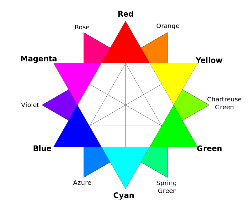 Archivo:CMYK color wheel-es.png - Wikipedia, la enciclopedia libre