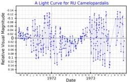 RUCamLightCurve.png